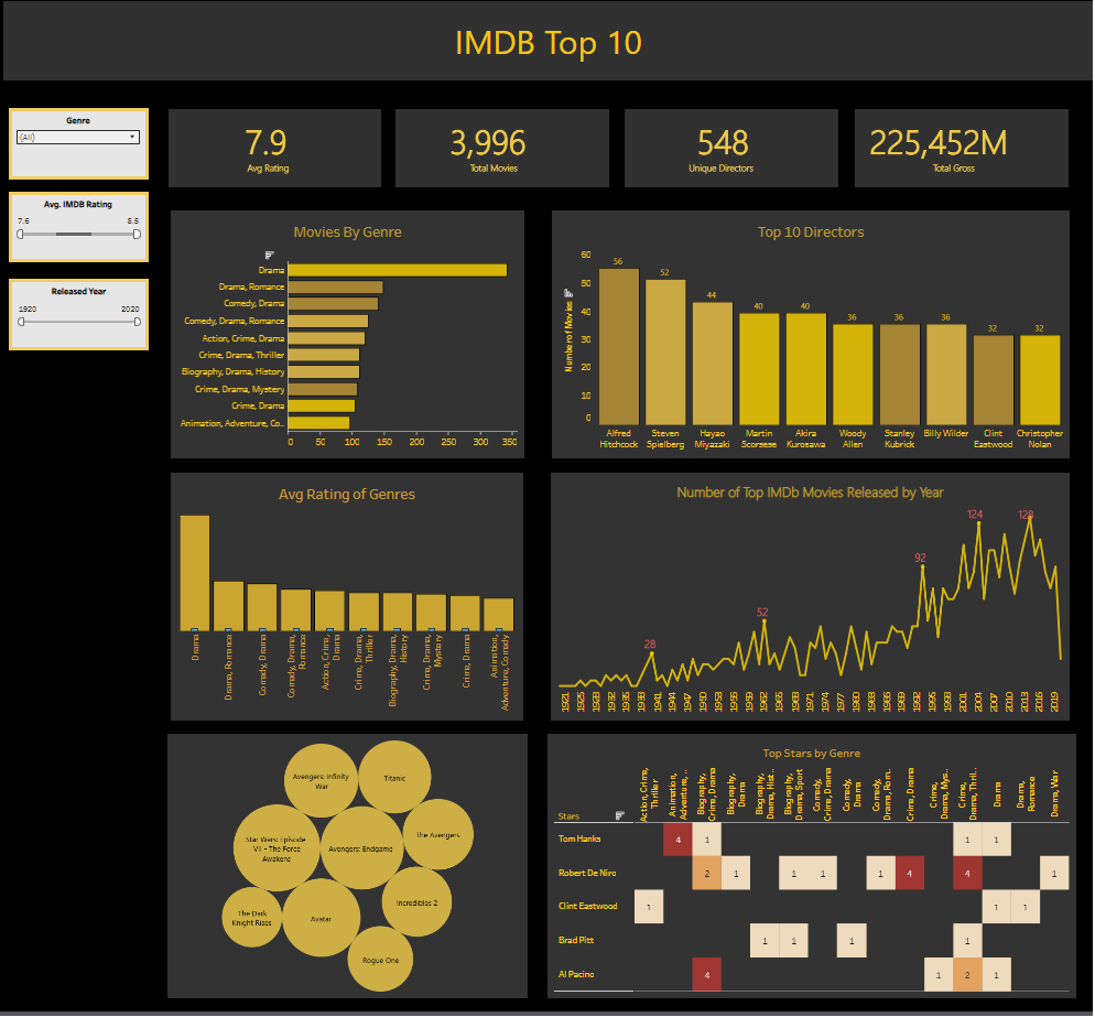 Dashboard 1